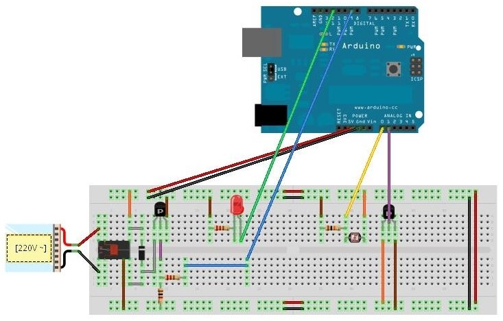 Circuito_termo_lux_stadiopilota_bb